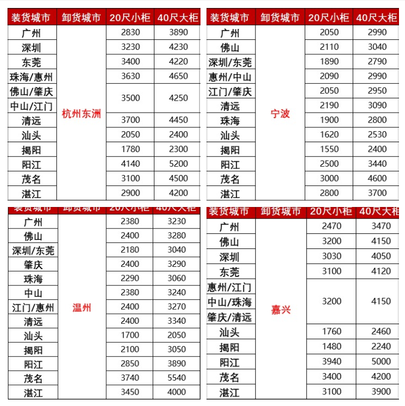 涨价，，，，，2月下旬广东各都会到浙江宁波、温州、嘉兴海运报价如下