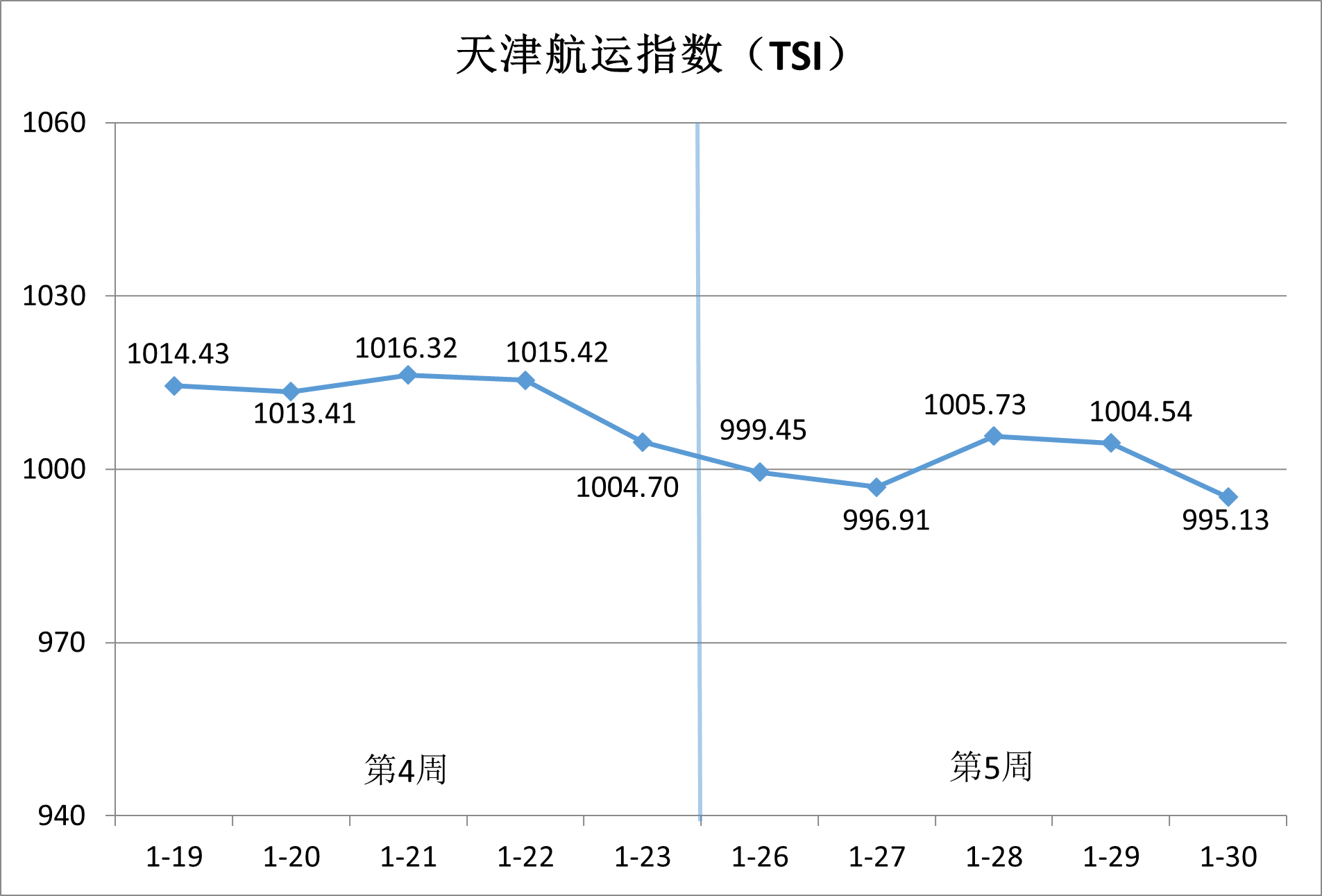内贸集运市。。航谇霸思鄢醒，，，，，供需博弈加剧