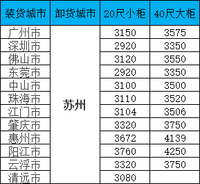 海运价钱一览表|11月广东至苏州集装箱海运直达专线，，，，全省多城笼罩，，，，报价透明，，，，时效稳固！