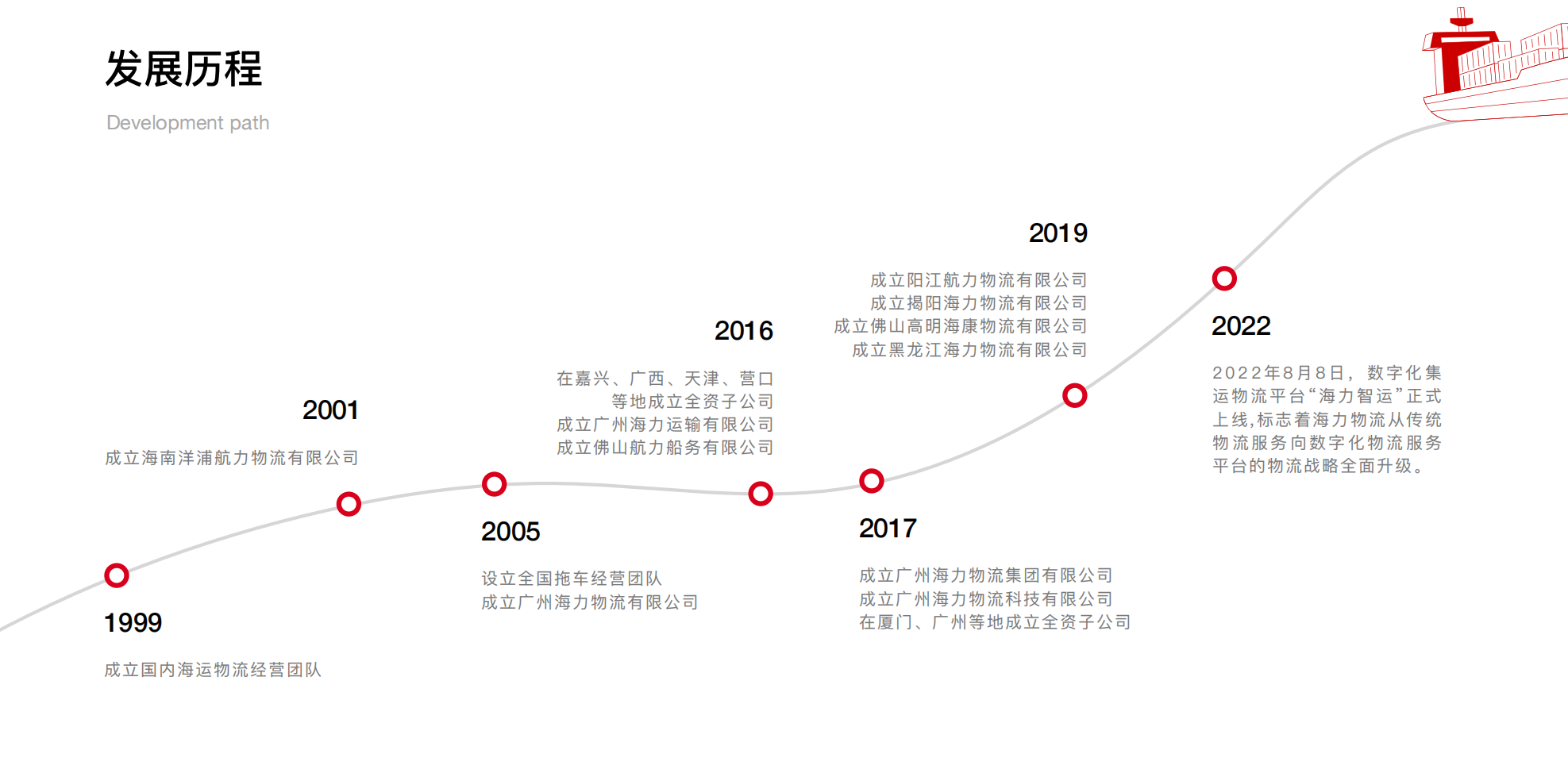尊时凯龙·Z6(中国区)人生就是拼搏!