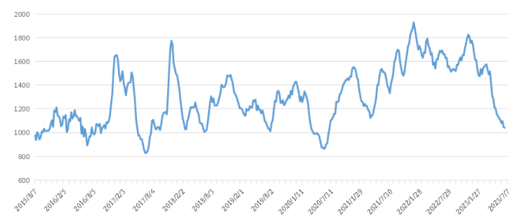 尊时凯龙·Z6(中国区)人生就是拼搏!