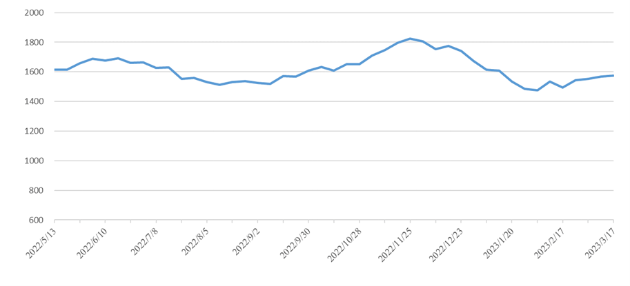尊时凯龙·Z6(中国区)人生就是拼搏!