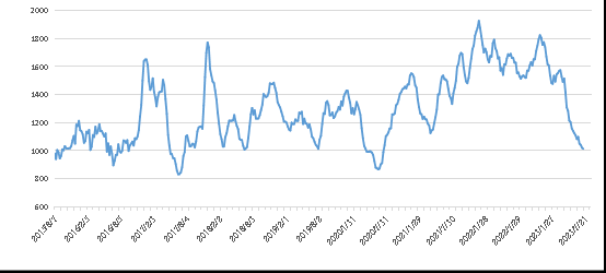 尊时凯龙·Z6(中国区)人生就是拼搏!