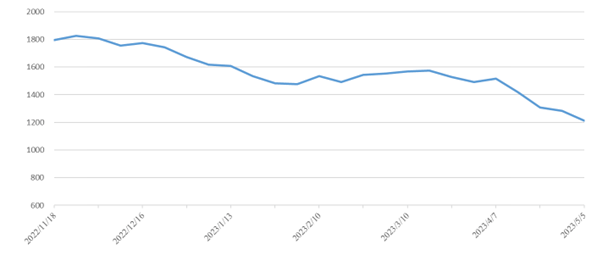 尊时凯龙·Z6(中国区)人生就是拼搏!