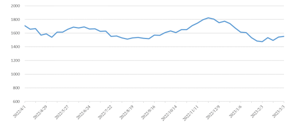 尊时凯龙·Z6(中国区)人生就是拼搏!